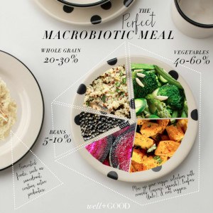 How to Make a Perfect Macrobiotic Bowl