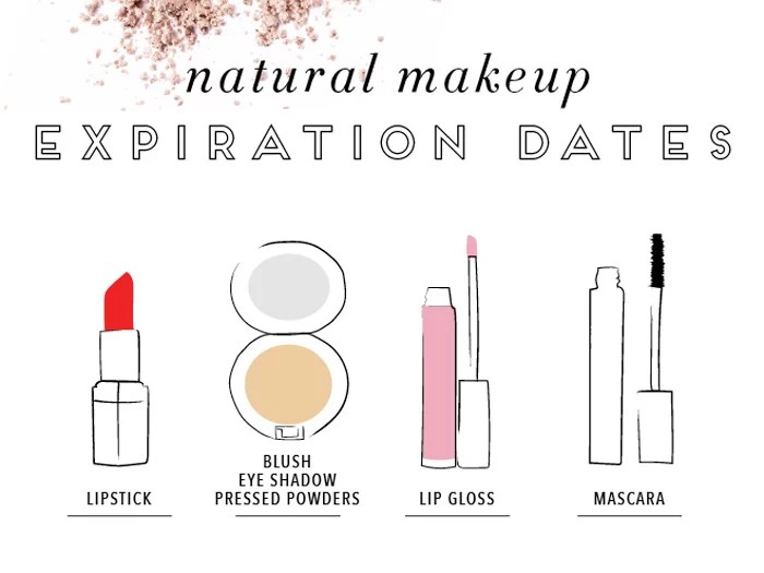 Guide To Makeup Expiration Dates