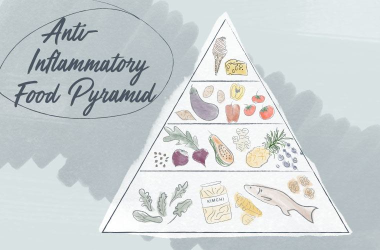 anti-inflammation food pyramid