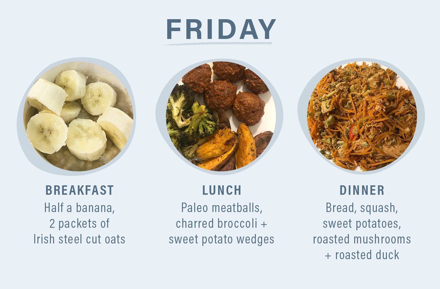 crossfit food diary friday