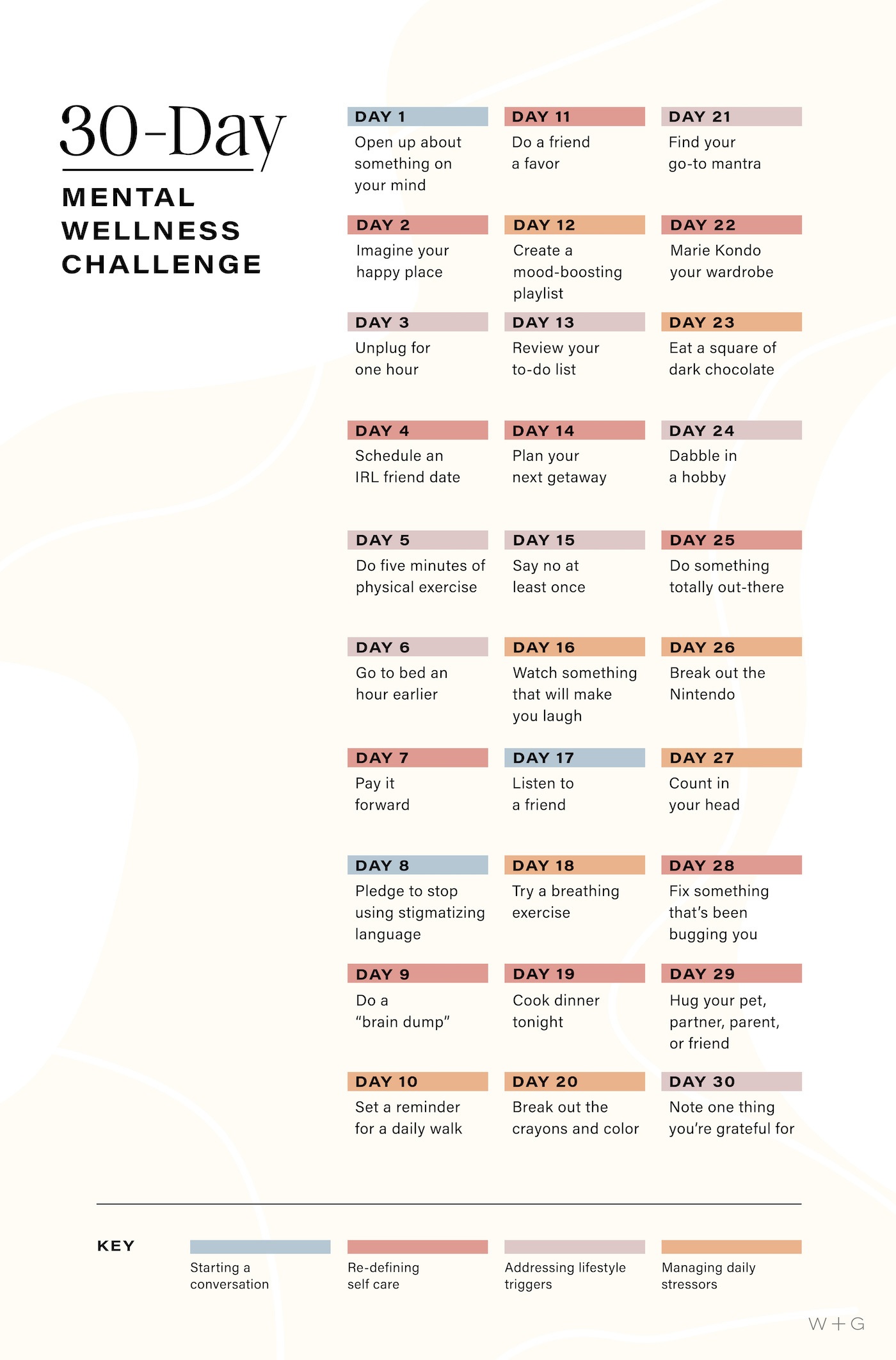 mental health challenge graphic text