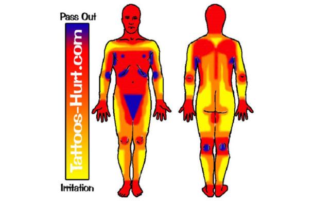 This tattoo pain chart uses a scale of '0 to Pass - Tattoo Pain Chart 608x400