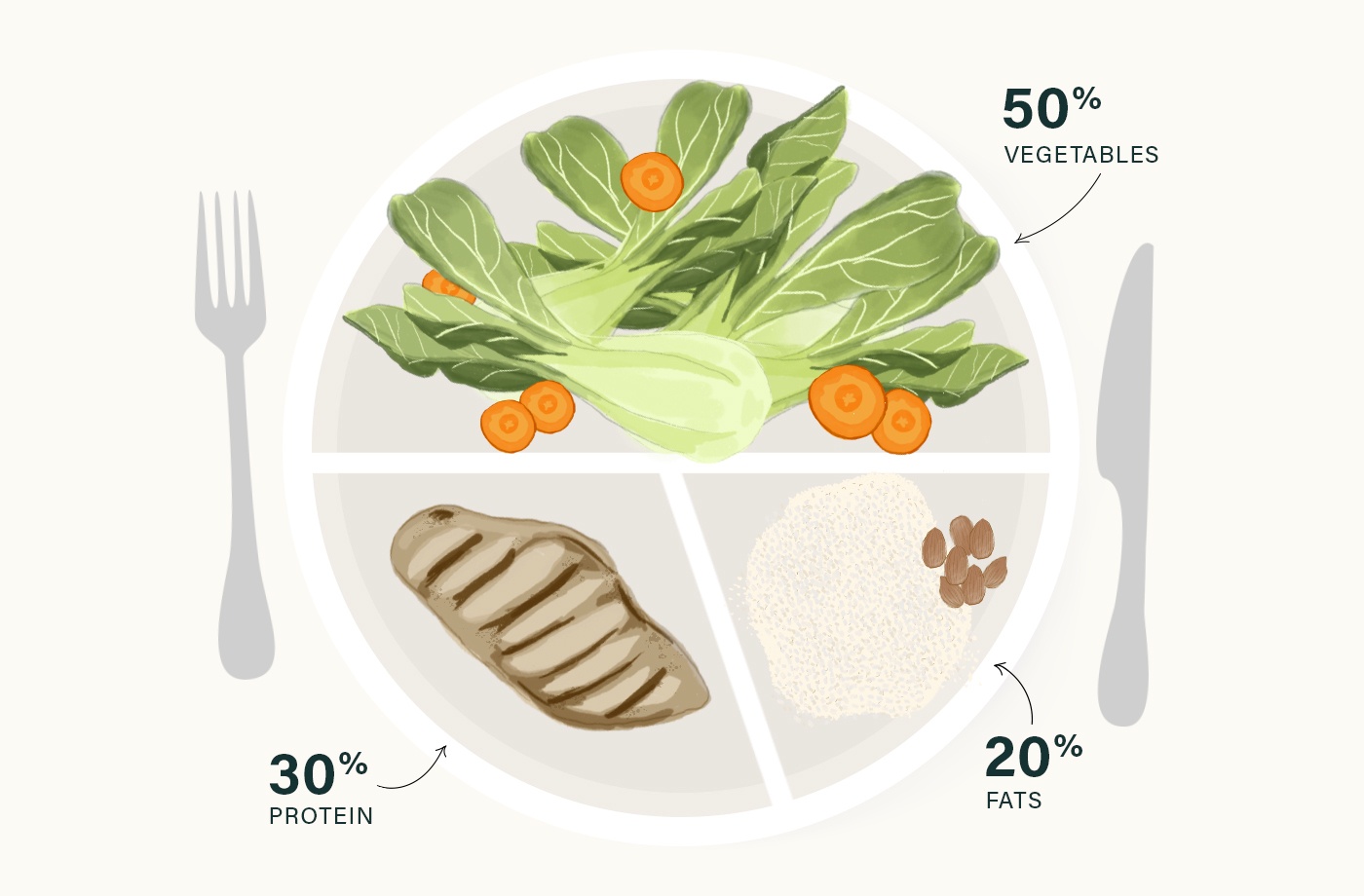 whole30 meal ideas healthy plate illustrated