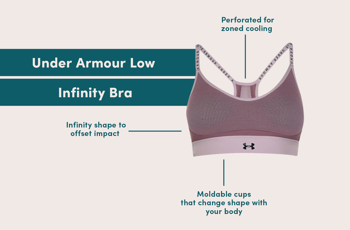 The best sports bras 2020 are packed with new technology