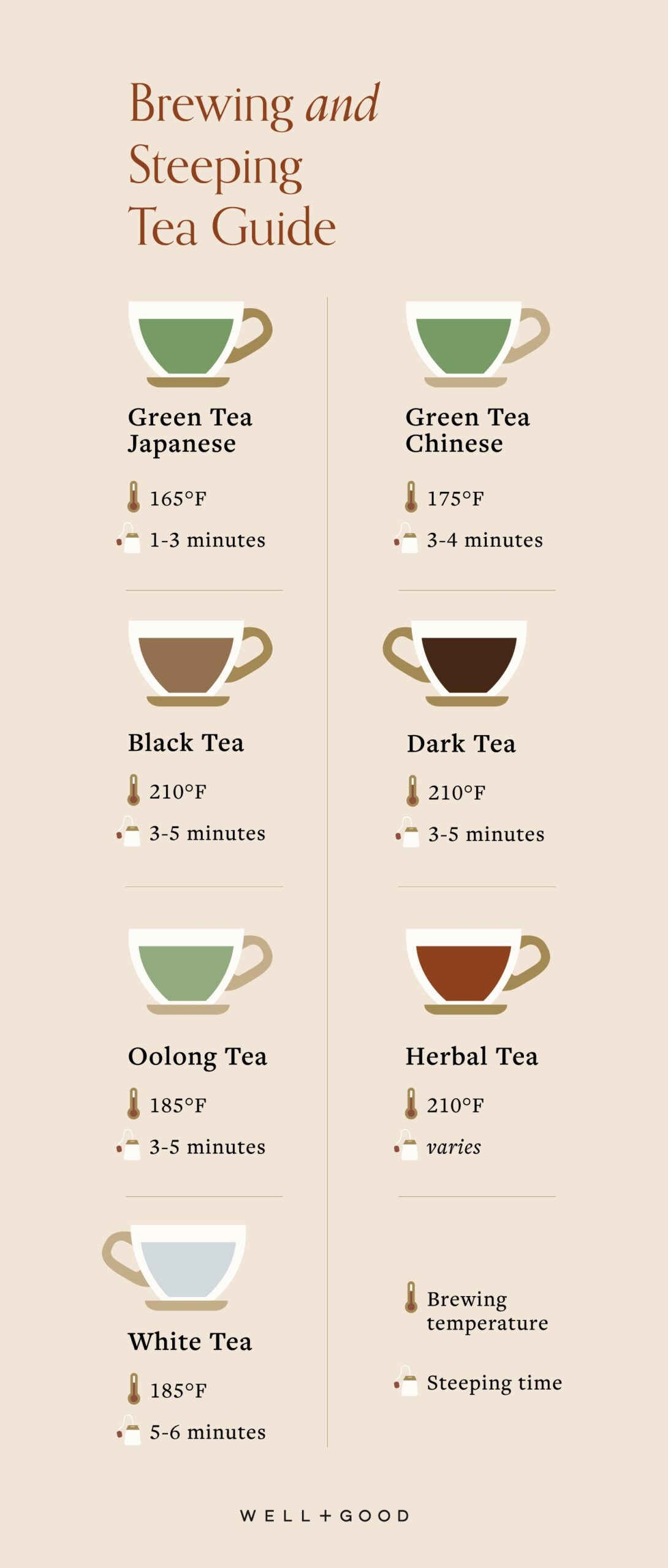 how long to steep tea