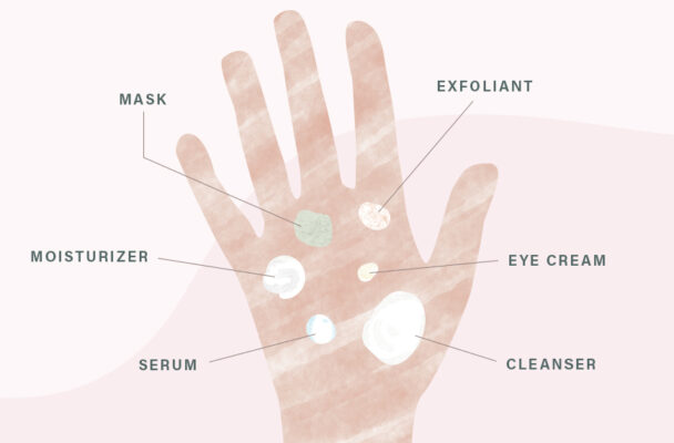 This Is *Exactly* the Right Amount of Each of Your Skin-Care Products to Use