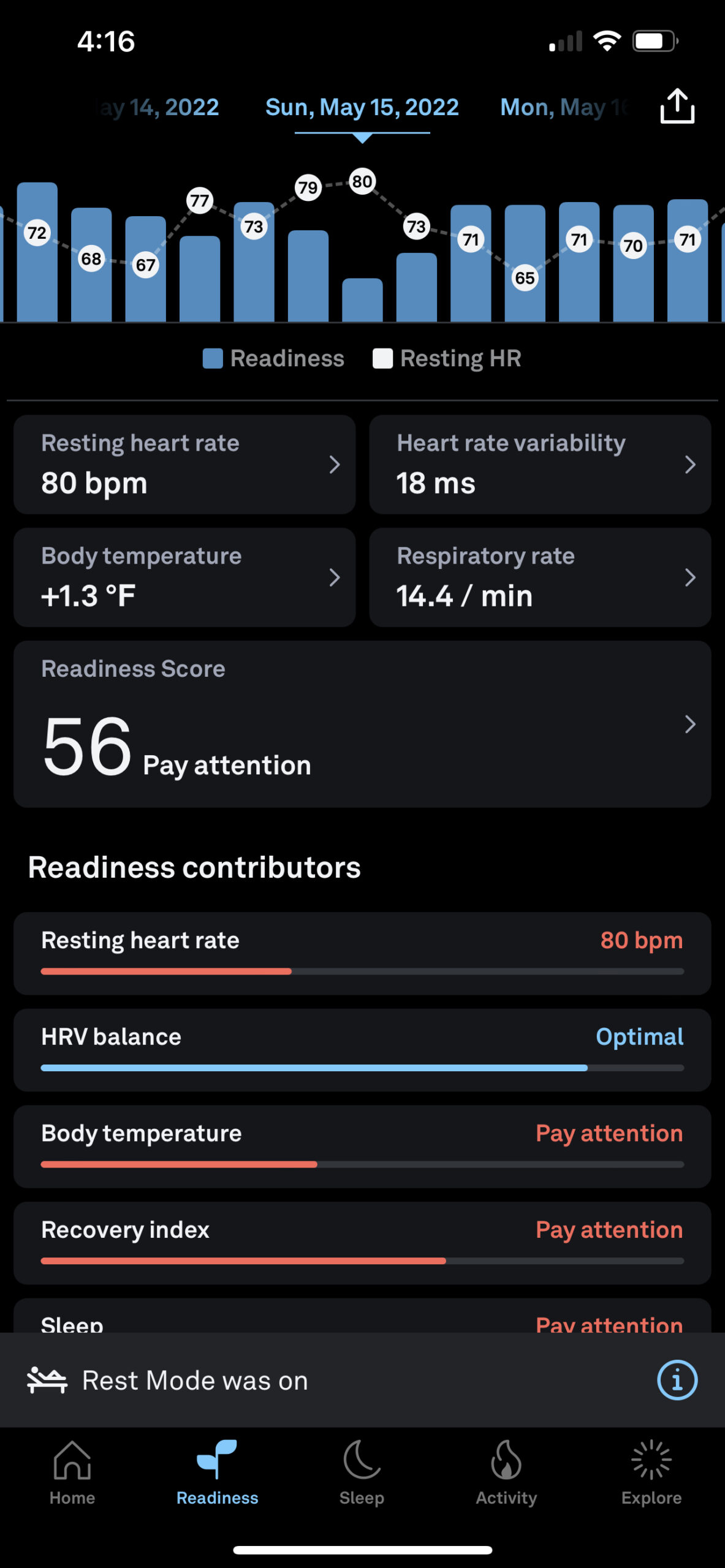 oura readiness