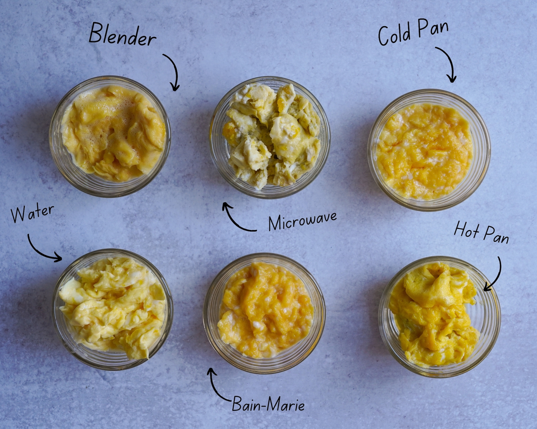 how to make the fluffiest scrambled eggs test